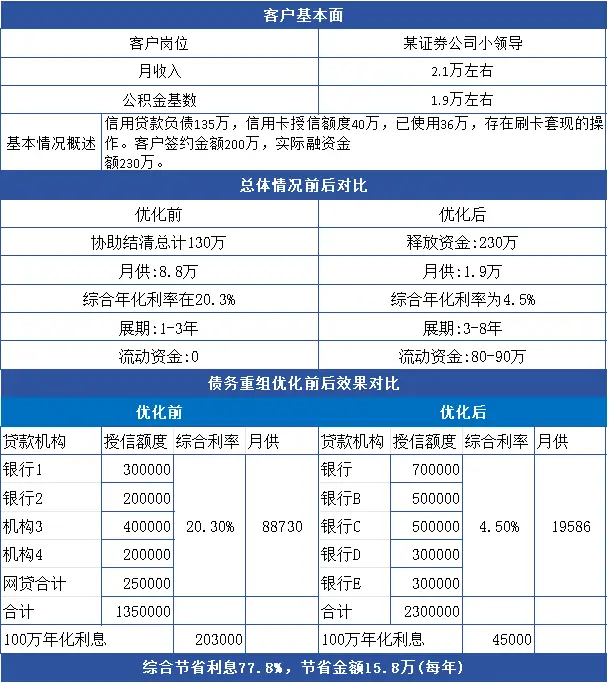 廣州個人負(fù)債優(yōu)化指南：避免以貸養(yǎng)貸，實現(xiàn)低成本債務(wù)優(yōu)化 